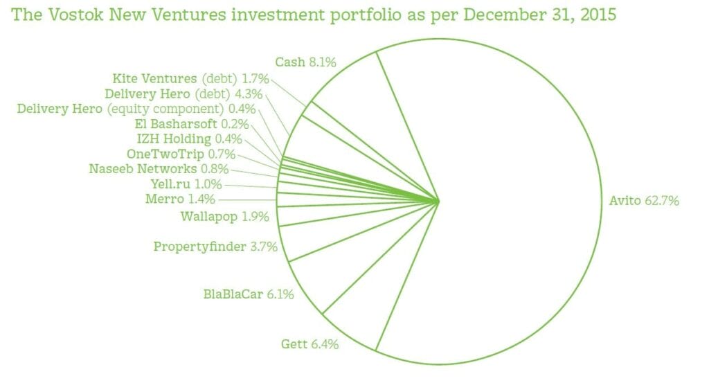 2015 VNV Global Portfolio - Per Brilioth