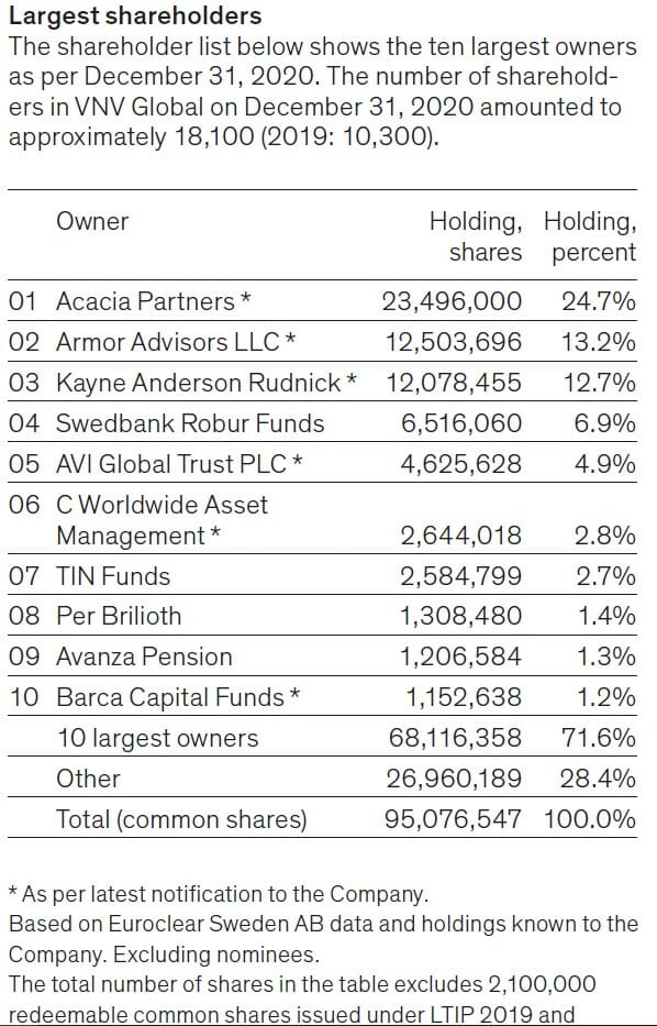 VNV Global shareholders 2015