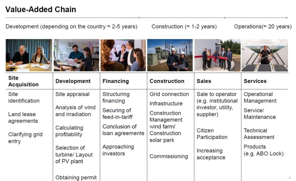 Abo Wind - value Chain - Karsten Schlageter