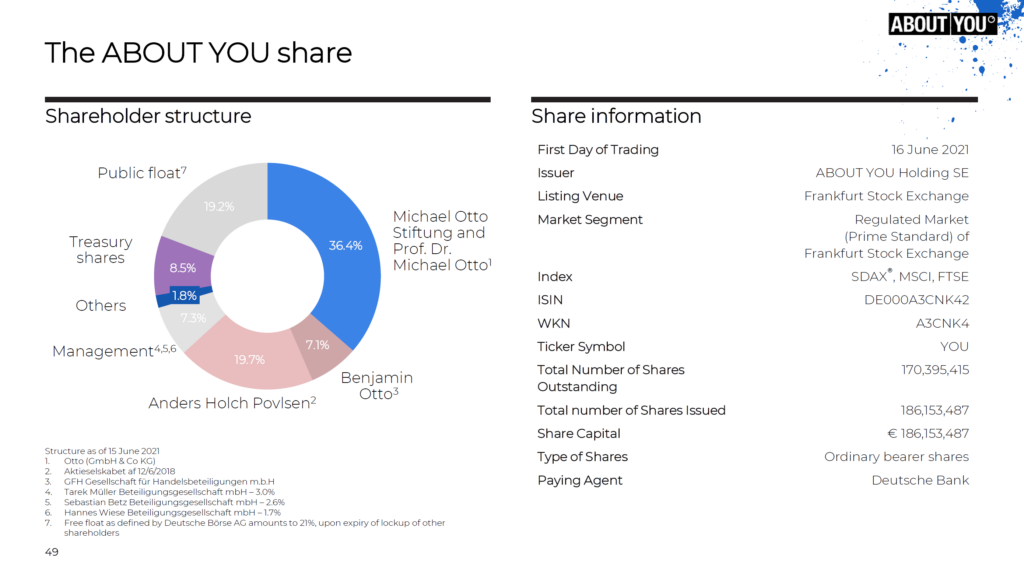 About You shareholders - Tarek Müller interview