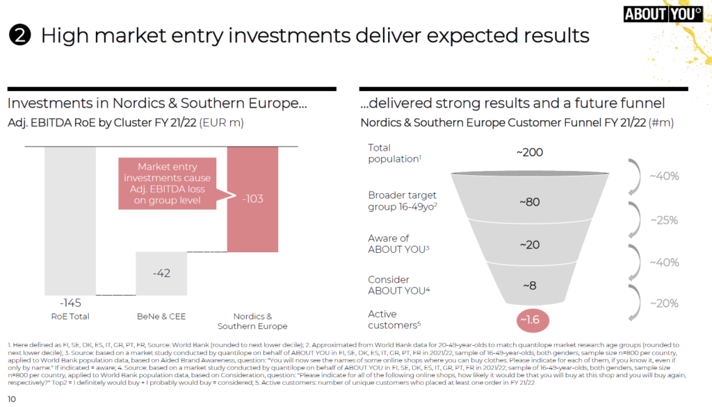 About You - Investments in new markets