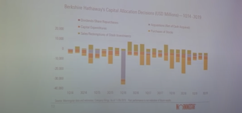 Greggory Warren - Berkshire Hathaway