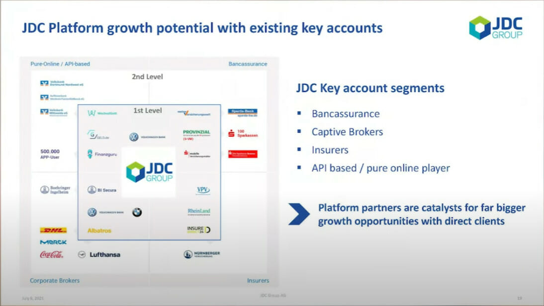JDC's platform - Sebastian Grabmaier JDC 