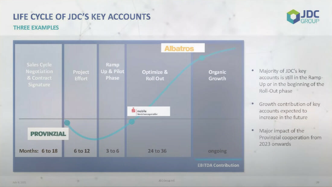Life cycle of JDC's key accounts - Sebastian Grabmaier JDC 