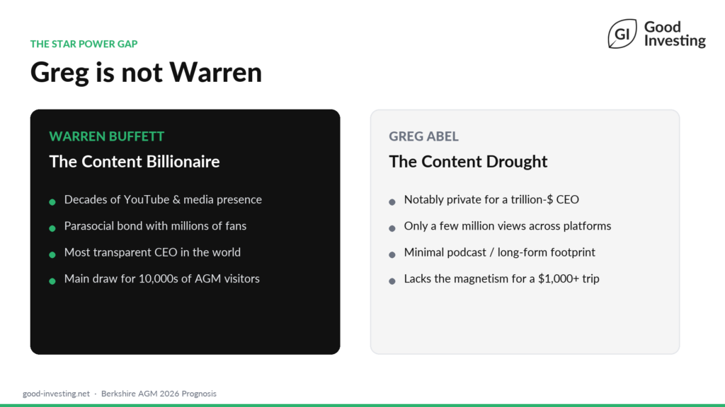 Berkshire Hathaway Annual Meeting 2026 attendance: Warren vs Greg