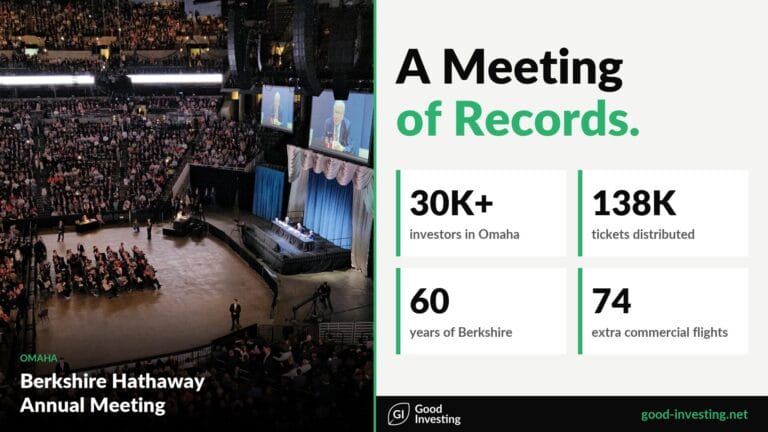 Berkshire Hathaway Annual Meeting records