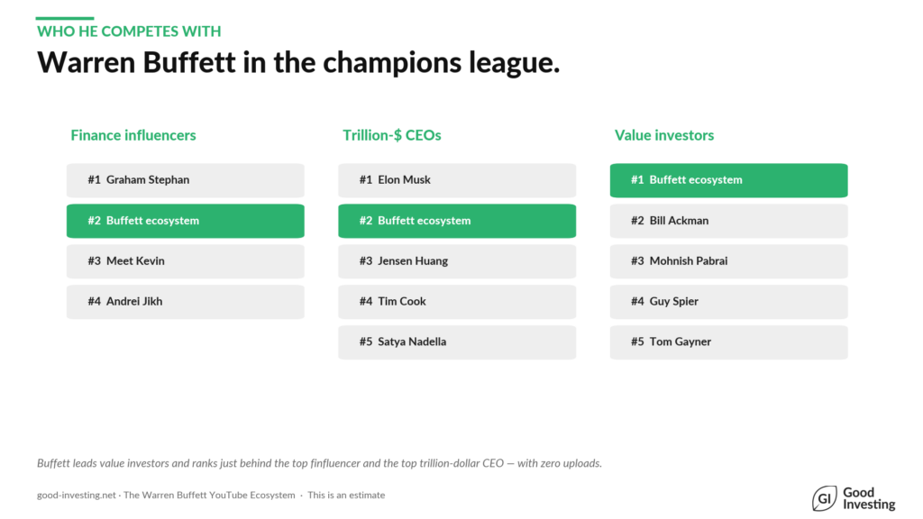 Warren Buffett League