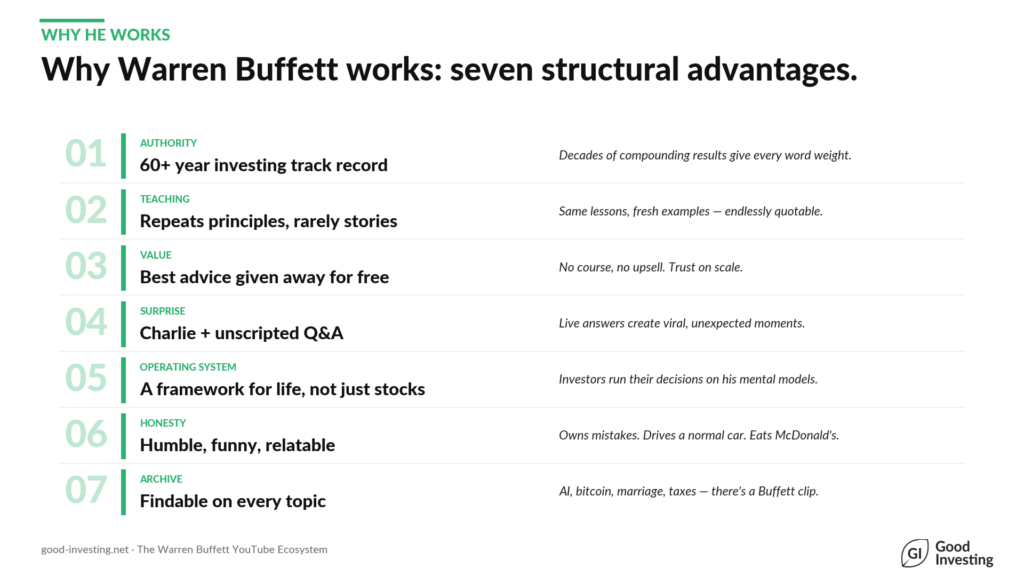 Warren Buffett YouTube - Why he works