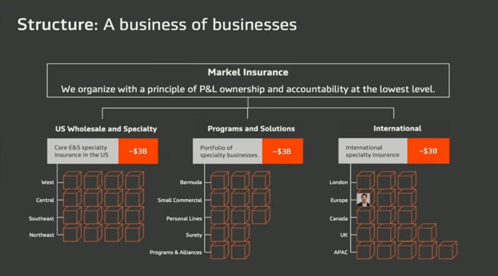 Markel 2026 Insurance structure